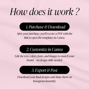 May include: A pink background with the text "How does it work?" and three steps: Purchase & Download, Customize in Canva, and Export & Post. Each step is in a black rounded rectangle with white text. The steps explain how to use templates.