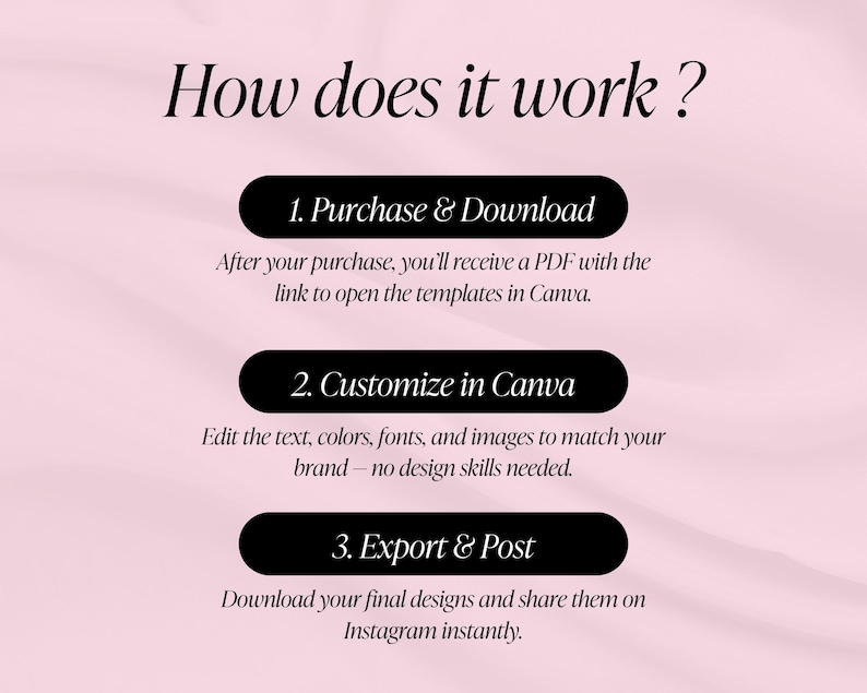May include: A pink background with the text "How does it work?" and three steps: Purchase & Download, Customize in Canva, and Export & Post. Each step is in a black rounded rectangle with white text. The steps explain how to use templates.