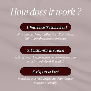 Pu&ograve; includere: Un grafico che spiega un processo con il testo "How does it work?" e tre passaggi: Acquista e scarica, Personalizza in Canva ed Esporta e pubblica. Lo sfondo &egrave; una sfumatura marrone chiaro e beige.