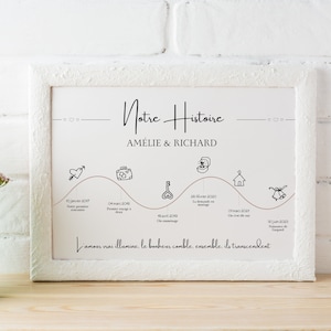 Poster personalizzato della storia d'amore, Storia d'amore, La nostra storia, Poster di coppia personalizzabile A4, Amore, Regalo di compleanno, Matrimonio