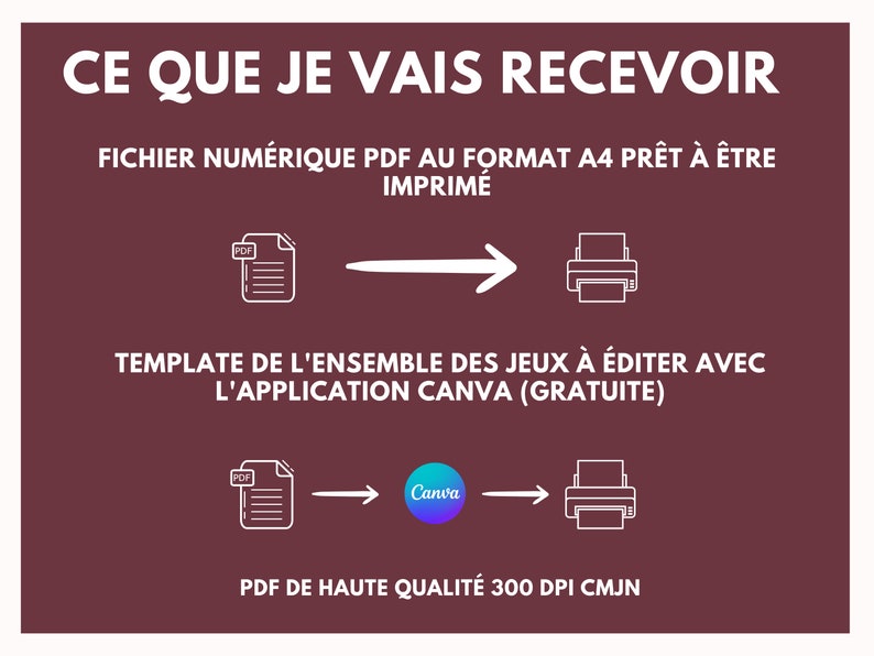 May include: A graphic showing what you will receive when you purchase a printable game template. The graphic shows a PDF file that can be printed on A4 paper. The graphic also shows that the template can be edited using the Canva app. The graphic states that the PDF is high quality and 300 DPI.