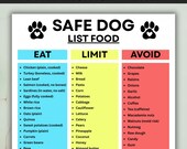 Safe Dog Food Chart List PDF, Printable Puppy Care Scooping Guide, Eat Limit Avoid Meal Plans for Pet Parents, Instant Download PDF