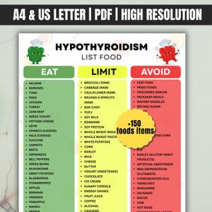 May include: A dietary guide for hypothyroidism, divided into "Eat", "Limit", and "Avoid" sections. The "Eat" section features foods such as salmon, eggs, and spinach. The "Limit" section includes broccoli, soy milk, and corn. The "Avoid" section lists fast food, processed snacks, and refined sugar.