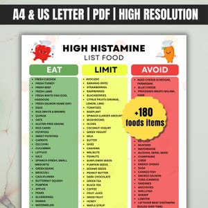 May include: A food list titled "High Histamine" with three columns: "Eat," "Limit," and "Avoid." The "Eat" column lists foods like fresh chicken, turkey, and eggs. The "Limit" column includes avocado, strawberries, and tomatoes. The "Avoid" column lists aged cheese and processed meats.