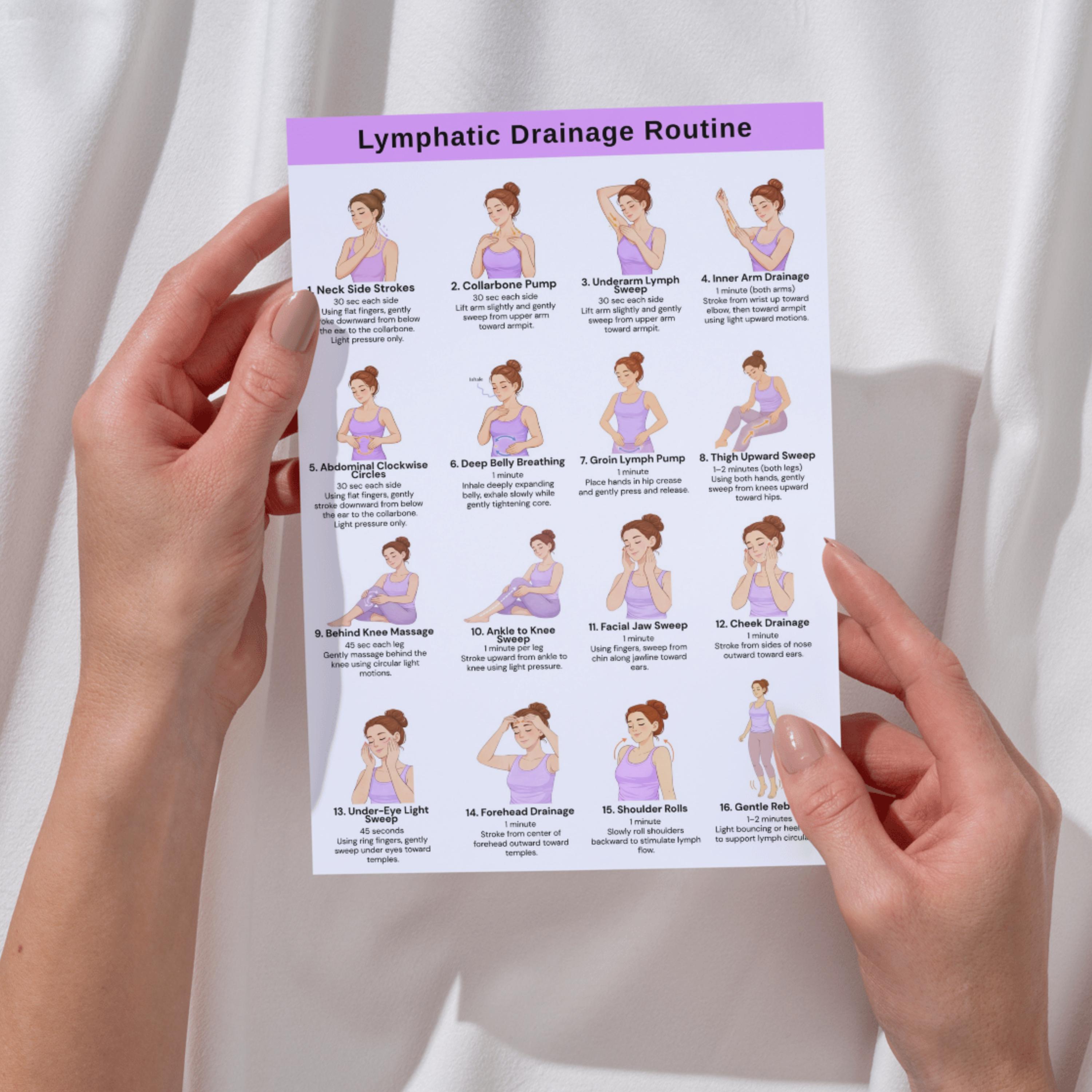 Lymphatic Drainage Chart List Printable, Lymphatic Self Massage & Detox ...