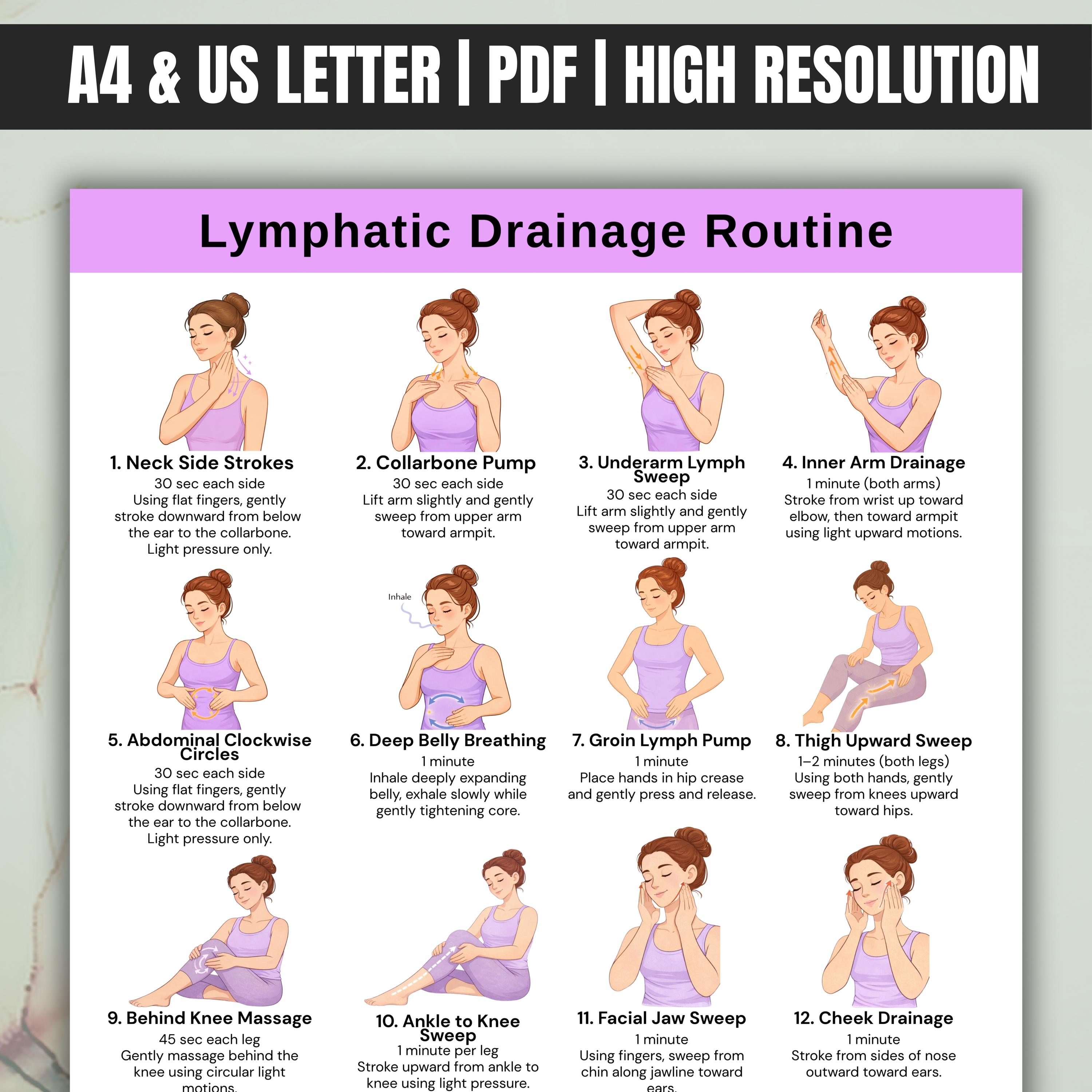 Lymphatic Drainage Chart List Printable, Lymphatic Self Massage & Detox ...