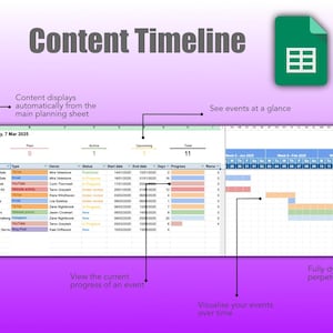Marketing or Event Planner in Google Sheets showing the timeline Gantt Chart sheet