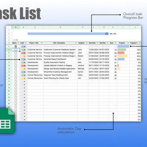 Automatic Weekly Gantt Chart Google Sheets Template | Project Timeline ...
