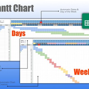 Google Sheets Automatic Gantt Chart Template: Project Timeline With ...