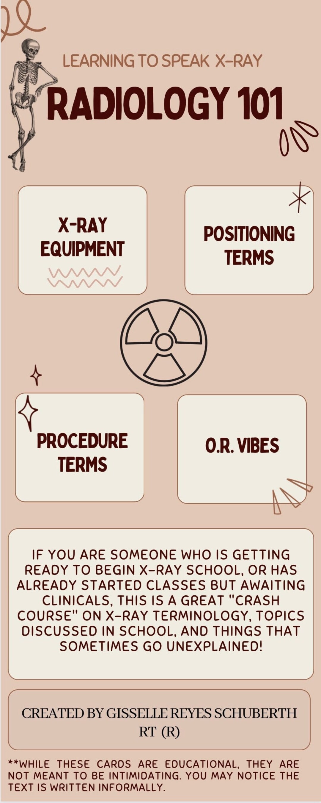 Radiology 101 DIGITAL DOWNLOAD Etsy