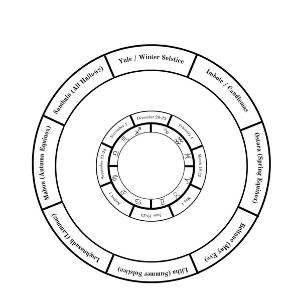 Make your own Wheel of the Year - Digital Download Coloring Pages - Book of Shadows - Grimoire Page