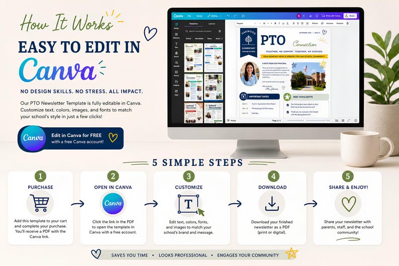 PTO Newsletter Template Canva, Editable School Newsletter, PTA ...