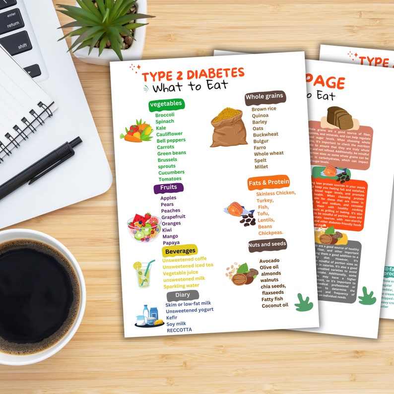 Diabetes Food List Low Carb Food List Groceries List Diabetes Meal Plan