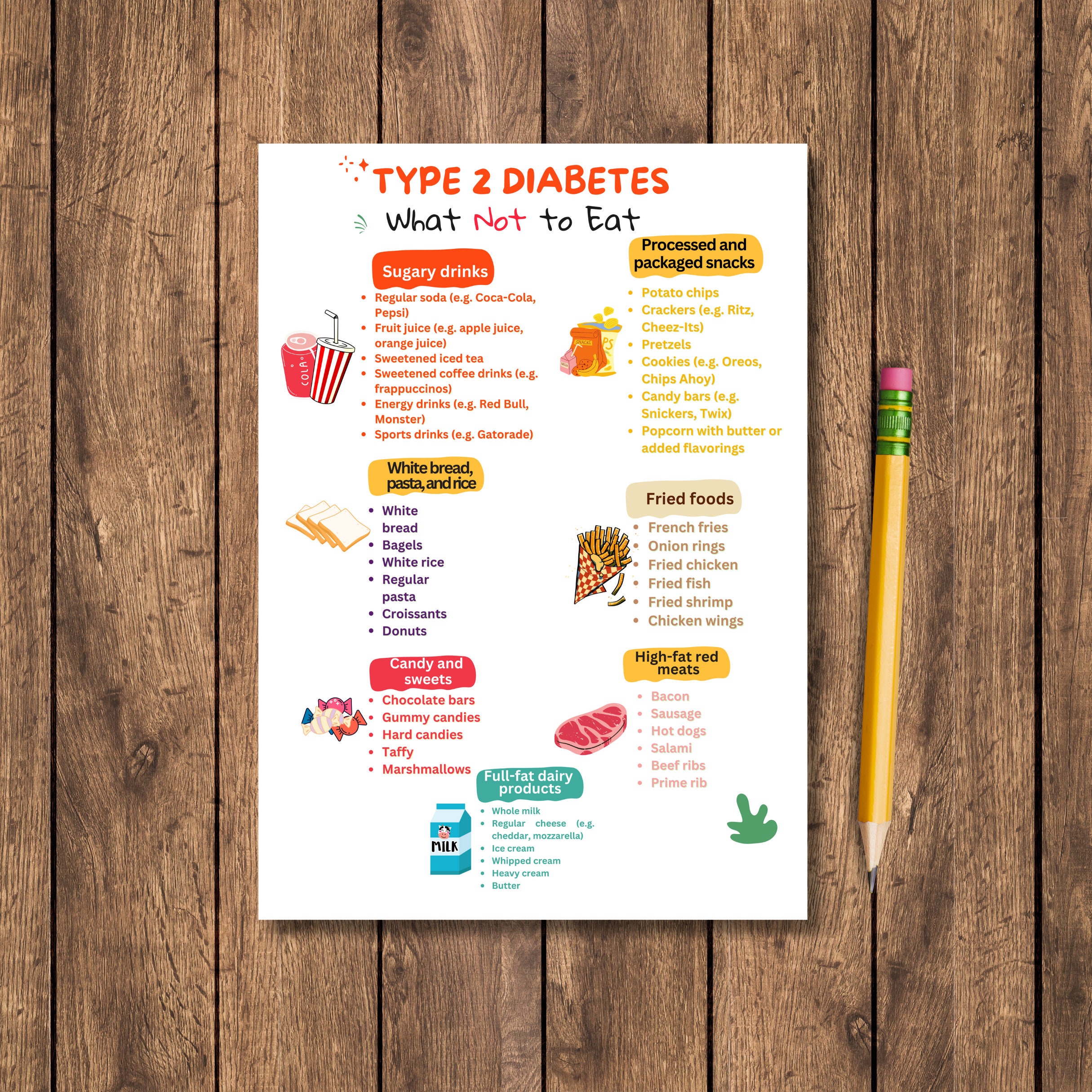 Diabetes Food List Low Carb Food List Groceries List Diabetes Meal Plan