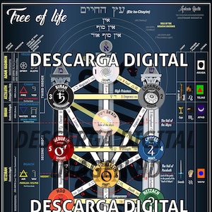 Tree of Life Kabbalah Diagram - Golden Dawn Style | Etz ha-Hayim Chart for Occult & Hermetic Study. HD image in PDF. Idiome: English.