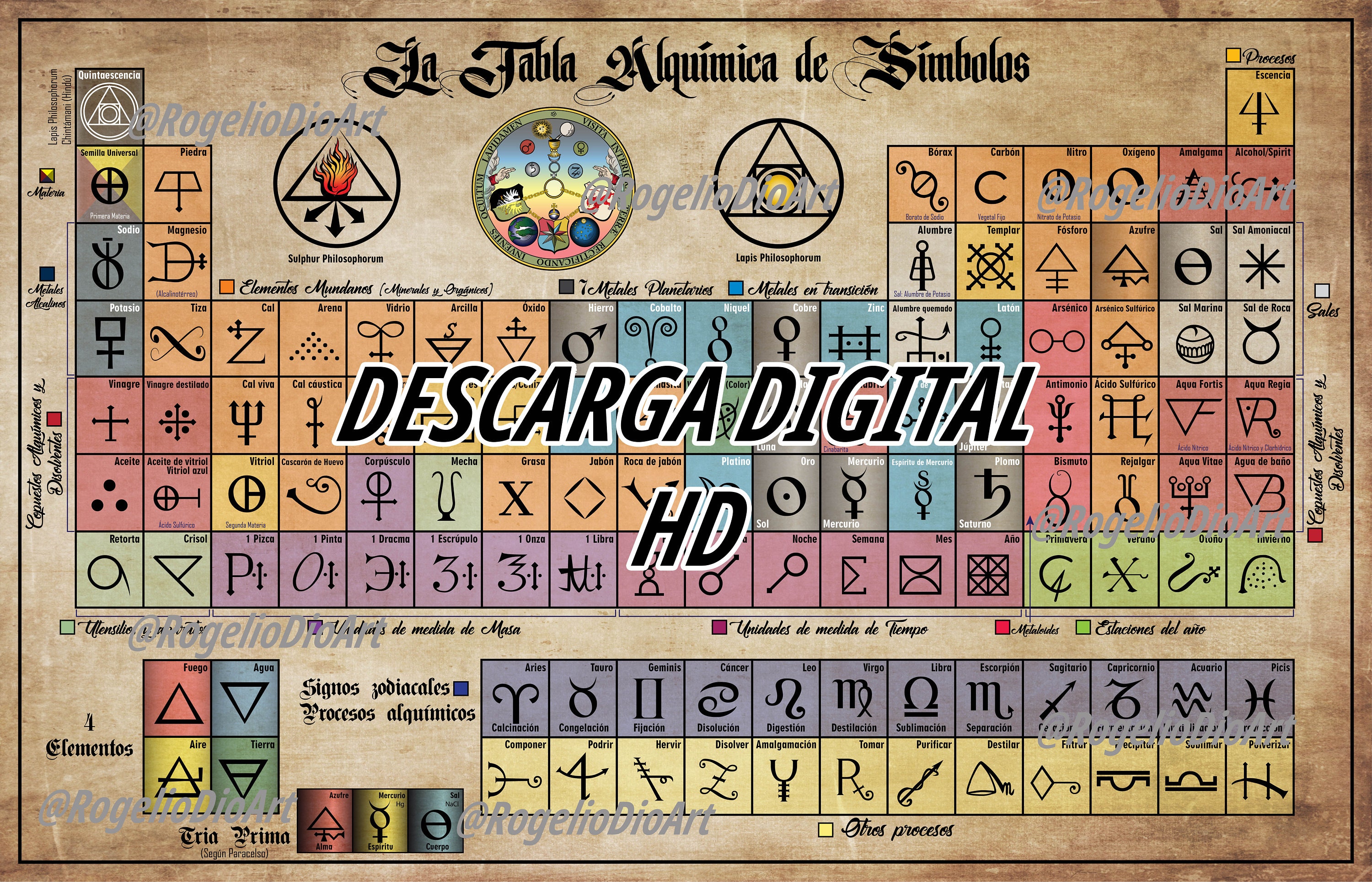 Tabla Alquímica de Símbolos (Alquimia) – Póster Imagen HD en PDF para ...