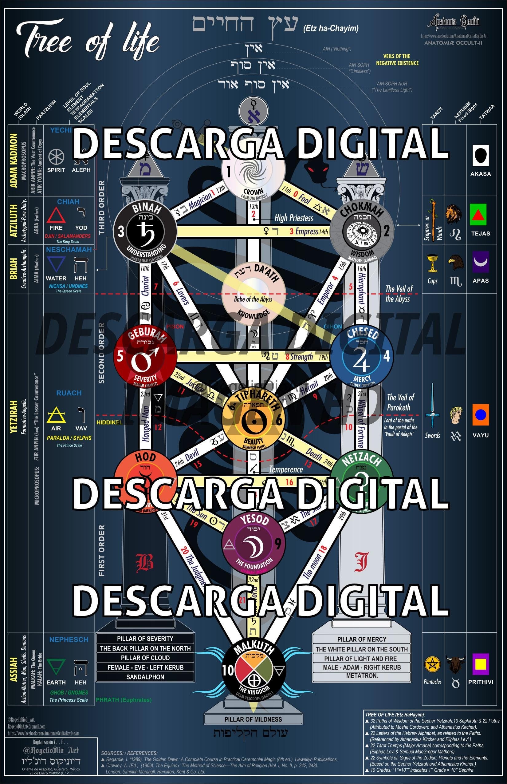 Tree of Life Kabbalah Diagram Golden Dawn Style Etz Hahayim Chart