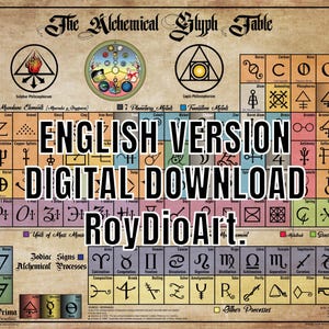 Alchemical Table of Symbols (Alchemy) – HD Image Poster PDF for Printing (English / Spanish)