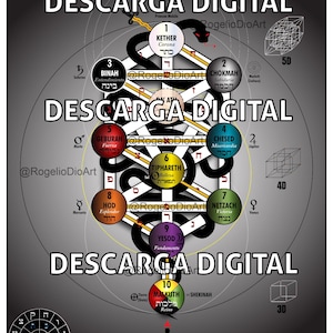 Może przedstawiać: Czarno-biały diagram Drzewa Życia, kabalistycznego symbolu. Diagram otoczony jest okręgiem z tekstem "Arbol de la vida" i "Descarga Digital" w języku hiszpańskim. Diagram jest oznaczony hebrajskimi literami i słowami, a także liczbami od 1 do 10. Diagram jest również oznaczony nazwami Sefirot, które są dziesięcioma emanacjami Boga w Kabale.