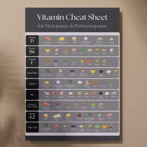 Puede incluir: Un gráfico imprimible gris y blanco titulado "Vitamin Cheat Sheet for Menopause & Perimenopause". El gráfico enumera vitaminas y minerales, como la vitamina D, la vitamina B6, la vitamina E, el magnesio, el calcio, el zinc, los ácidos grasos omega 3, la vitamina K2 y el ácido fólico, y muestra una variedad de alimentos que son buenas fuentes de cada nutriente.