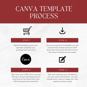May include: A four-step guide on how to use Canva templates. The steps are illustrated with icons: a shopping cart, a download arrow, the Canva logo, and a pencil. The text describes adding a template to your cart, downloading a PDF file with instructions, signing up for a free Canva account, and editing and customizing the template.