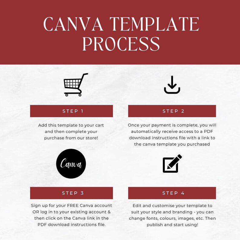 May include: A four-step guide on how to use Canva templates. The steps are illustrated with icons: a shopping cart, a download arrow, the Canva logo, and a pencil. The text describes adding a template to your cart, downloading a PDF file with instructions, signing up for a free Canva account, and editing and customizing the template.