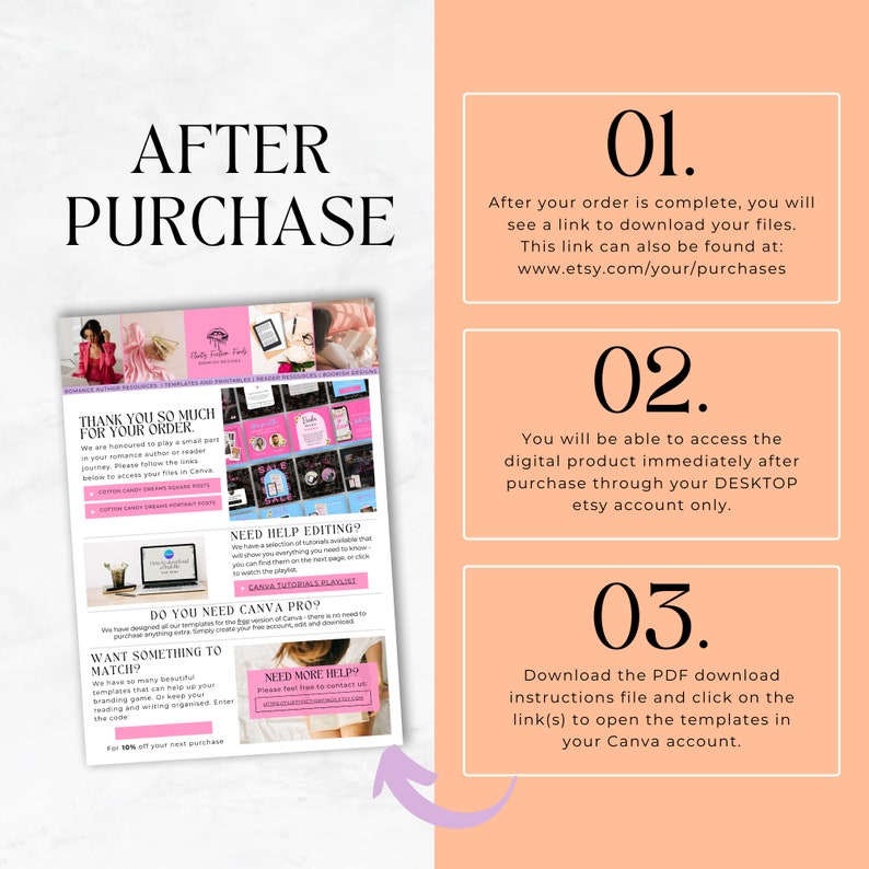 May include: A pink and white graphic with the text "After Purchase" in large black letters. The graphic includes instructions for accessing digital products purchased on Etsy, including downloading files, accessing the digital product, and opening templates in Canva.