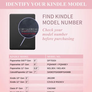 Peut inclure: Un tableau informatif intitul&eacute; IDENTIFY YOUR KINDLE MODEL avec une illustration de liseuse Kindle noire et un zoom circulaire montrant l'emplacement du num&eacute;ro de mod&egrave;le. Un tableau liste les mod&egrave;les, tailles d'&eacute;cran et num&eacute;ros de mod&egrave;le.