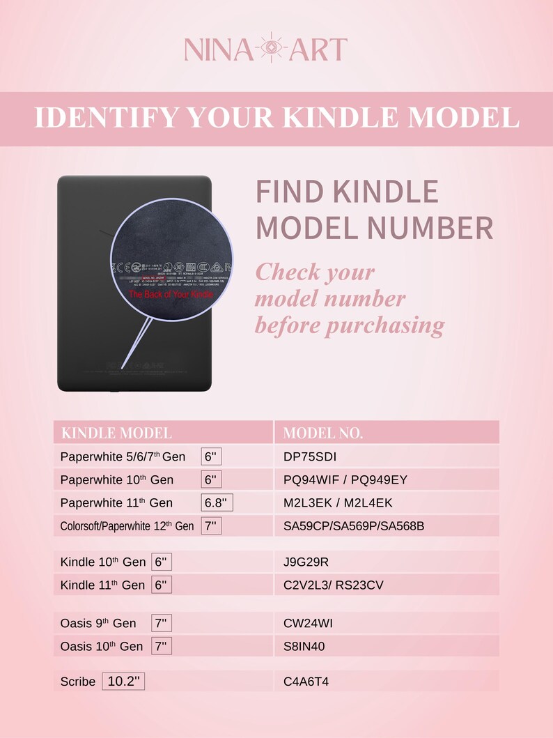 Peut inclure: Un tableau informatif intitul&eacute; IDENTIFY YOUR KINDLE MODEL avec une illustration de liseuse Kindle noire et un zoom circulaire montrant l'emplacement du num&eacute;ro de mod&egrave;le. Un tableau liste les mod&egrave;les, tailles d'&eacute;cran et num&eacute;ros de mod&egrave;le.