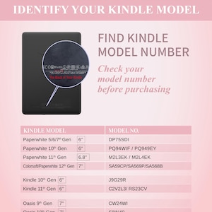 Op de afbeelding: Roze afbeelding met de tekst "IDENTIFICEER UW KINDLE-MODEL" en "VIND KINDLE-MODELNUMMER". Het bevat een diagram van een Kindle en een tabel met Kindle-modellen en modelnummers.