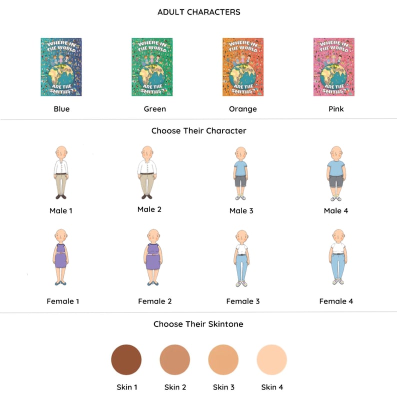 May include: A chart with illustrations of adult characters. The chart is divided into sections for choosing a character, skin tone, and book cover. The book covers are blue, green, orange, and pink. The text on the book covers reads "Where in the World are the Smiths?" The characters are illustrated as bald, with different clothing and skin tones.