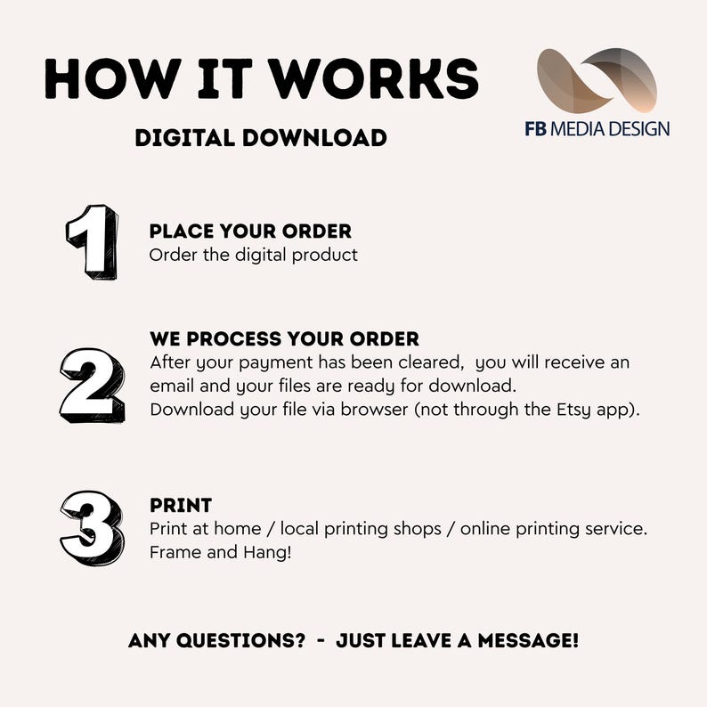 May include: A beige graphic with the text "HOW IT WORKS" and "DIGITAL DOWNLOAD." Steps 1, 2, and 3 explain the process: order, processing, and printing. The FB Media Design logo is in the upper right corner. The text "ANY QUESTIONS? - JUST LEAVE A MESSAGE!" is at the bottom.