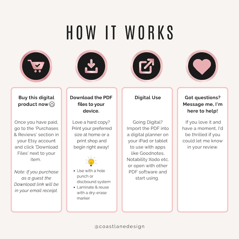 Step-by-step visual guide for purchasing and using your weekly meal planner