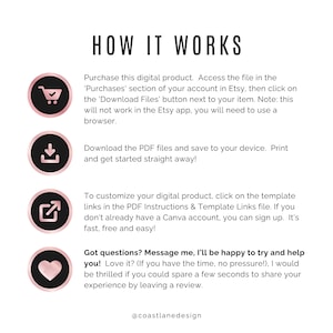 Może przedstawiać: Obraz z czarnym tekstem "HOW IT WORKS" na białym tle. Wyjaśnia, jak kupić, pobrać i dostosować produkt cyfrowy, z ikonami. Tekst zachęca do wysłania wiadomości w przypadku pytań.