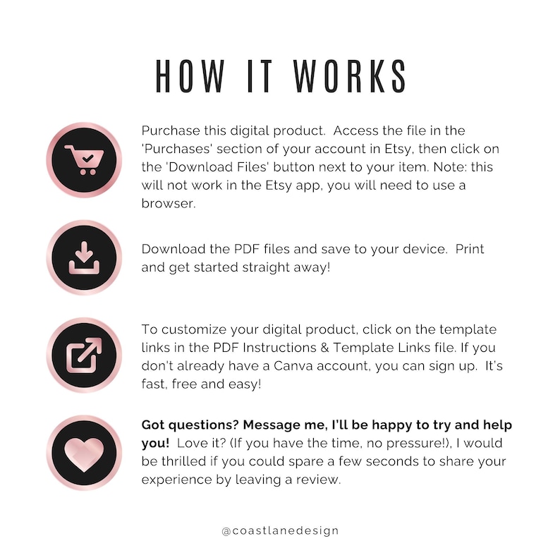 Może przedstawiać: Obraz z czarnym tekstem "HOW IT WORKS" na białym tle. Wyjaśnia, jak kupić, pobrać i dostosować produkt cyfrowy, z ikonami. Tekst zachęca do wysłania wiadomości w przypadku pytań.