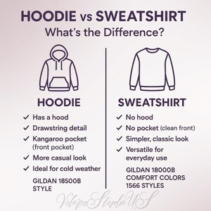 Puede incluir: Una infograf&iacute;a que compara una sudadera con capucha y una sudadera. La ilustraci&oacute;n de la sudadera con capucha tiene capucha, cord&oacute;n y bolsillo de canguro. La ilustraci&oacute;n de la sudadera no tiene capucha ni bolsillo. El texto detalla las diferencias.
