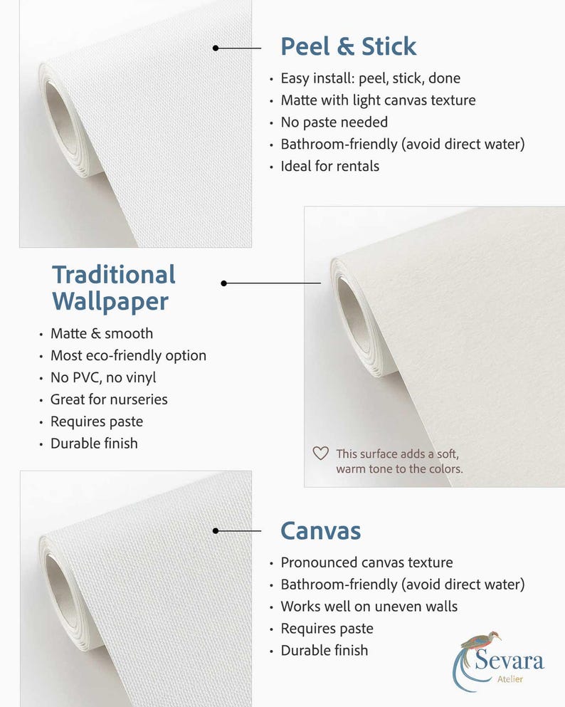 May include: A comparison chart showing three white wallpaper options: Peel & Stick with a light canvas texture, Traditional Wallpaper with a matte smooth finish, and Canvas with a pronounced texture. Each section lists installation and material details.