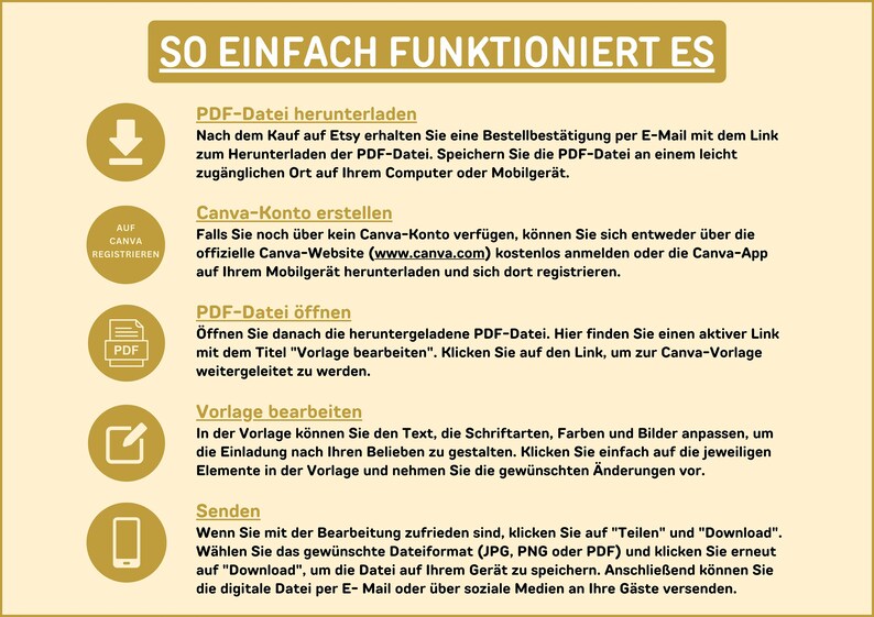Op de afbeelding: Een gele en witte infographic met de tekst "SO EINFACH FUNKTIONIERT ES" bovenaan. De infographic legt uit hoe je een PDF-bestand kunt downloaden, openen, bewerken en verzenden met Canva. De stappen worden ge&iuml;llustreerd met pictogrammen.