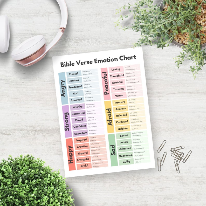 Bible Verses for Emotions Printable - Il 794xN.6034211814 Gtli