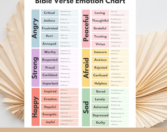 Bible Verses for Emotions Printable, Feeling Matching Chart, Wheel of Feelings, Emotional Healing Scriptures, Bible Study Aid, Mental Health