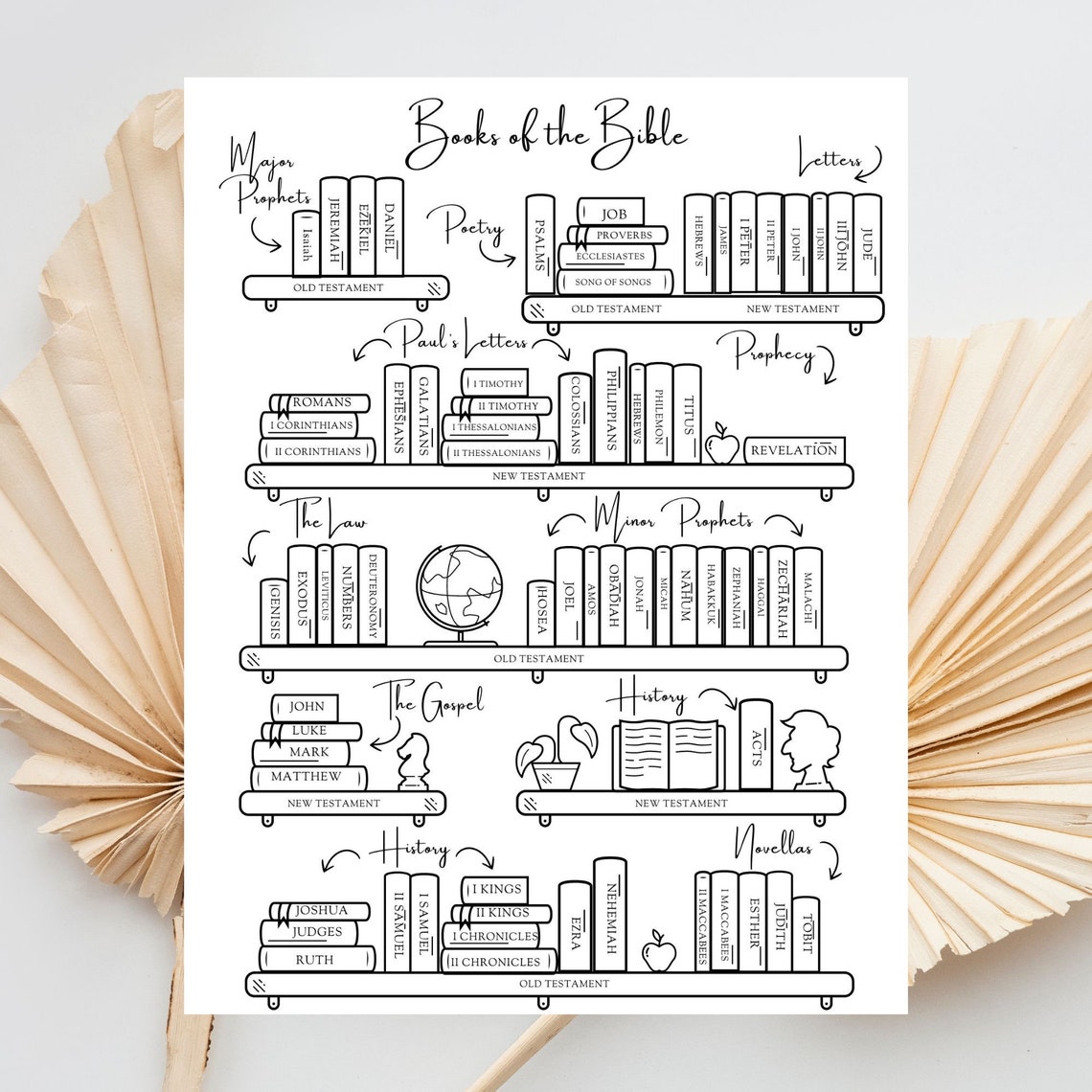 Bible Reading Checklist Book, Printable Coloring Page Tracker ...