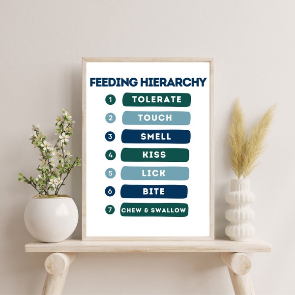 Feeding Hierarchy Poster Print, SLP/OT