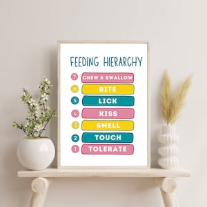 Feeding Hierarchy Poster Print, SLP/OT