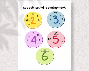 Può includere: Un grafico colorato con sei cerchi, ognuno contenente un numero e un elenco di suoni del linguaggio. Il grafico è intitolato "sviluppo del suono del linguaggio".