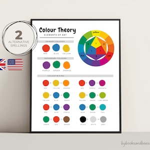 Póster de teoría del color para niños, arte de la rueda de colores, manualidad de invierno imprimible, mezcla de colores Montessori, arte mural educativo para la educación en casa, descarga digital