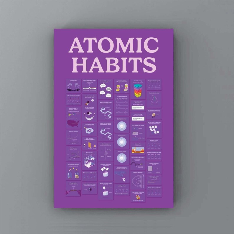 Atomic Habits James Clear Poster Motivational Wall Art Etsy Canada