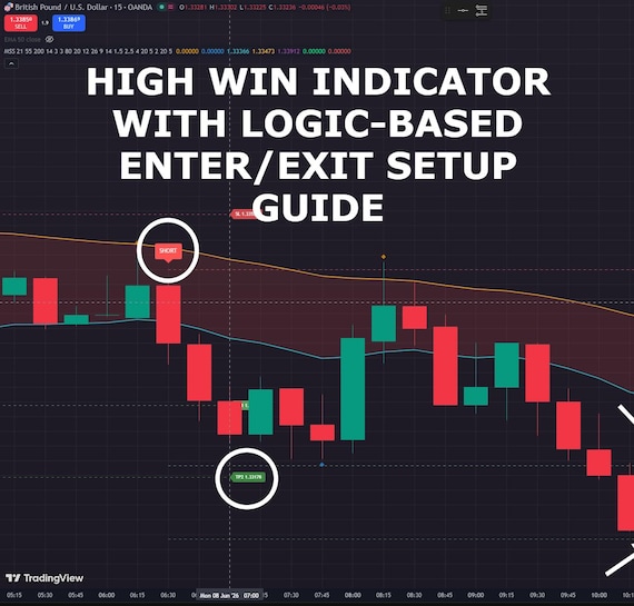 TradingView Logic-Based Buy/Sell indicator (Non-Repaint) High Accuracy - Momentum Swing System (MSS)