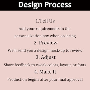May include: A graphic illustrating the design process, with the title "Design Process" in white text on a black background. The steps include "Tell Us," "Preview," "Adjust," and "Make It," each with a brief description in a sans-serif font on a light pink background.