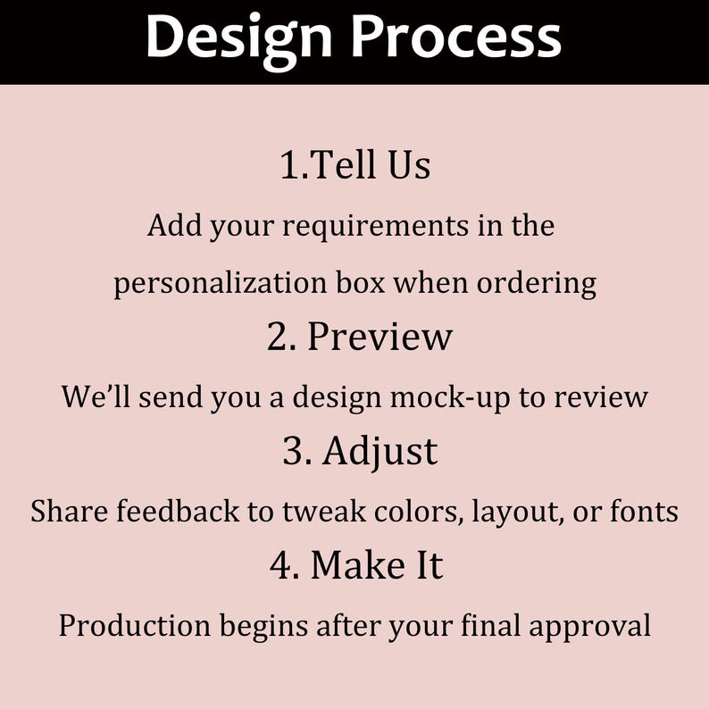 May include: A graphic illustrating the design process, with the title "Design Process" in white text on a black background. The steps include "Tell Us," "Preview," "Adjust," and "Make It," each with a brief description in a sans-serif font on a light pink background.