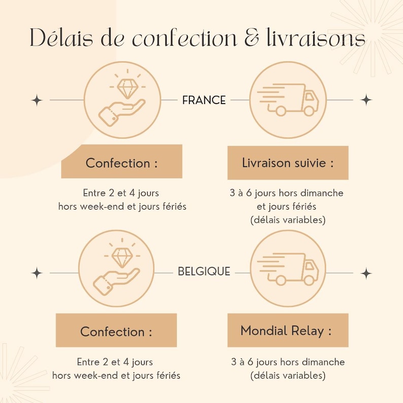 Op de afbeelding: Een informatieve afbeelding met een beige achtergrond en de tekst D&eacute;lais de confection & livraisons. Het toont productie- en levertijden voor Frankrijk en Belgi&euml;, met iconen van een hand met een diamant en een bestelwagen.
